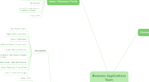 Mind Map: Business Applications Team