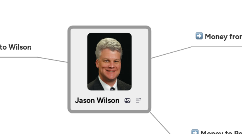 Mind Map: Jason Wilson