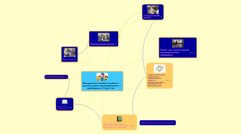 Mind Map: Методическое пособие по работе с детьми в группе кратковременного пребывания от 1,5 до 3 лет