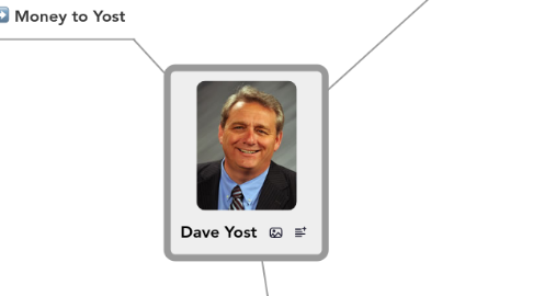 Mind Map: Dave Yost