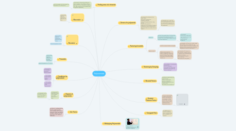 Mind Map: Polynomials