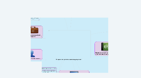 Mind Map: "Интернет в изучении школьных дисциплин "