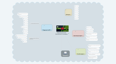 Mind Map: Информационная безопасность человека