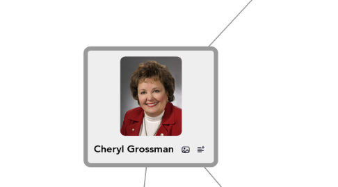 Mind Map: Cheryl Grossman