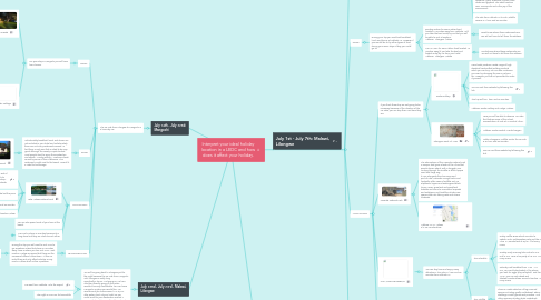 Mind Map: Interpret your ideal holiday location in a LEDC and how does it affect your holiday.