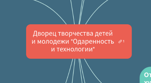 Mind Map: Дворец творчества детей и молодежи "Одаренность и технологии"