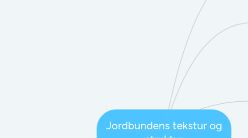 Mind Map: Jordbundens tekstur og struktur