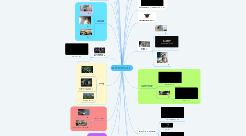 Mind Map: VR for BUSINESS