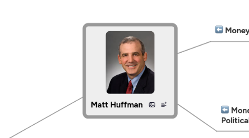 Mind Map: Matt Huffman