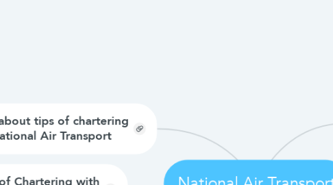 Mind Map: National Air Transport