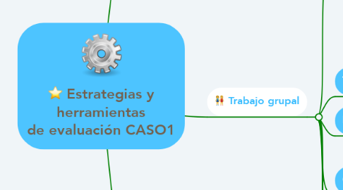 Mind Map: Estrategias y herramientas de evaluación CASO1