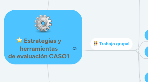 Mind Map: Estrategias y herramientas de evaluación CASO1