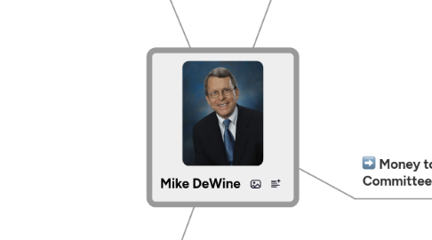 Mind Map: Mike DeWine