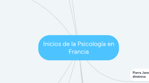 Mind Map: Inicios de la Psicología en Francia