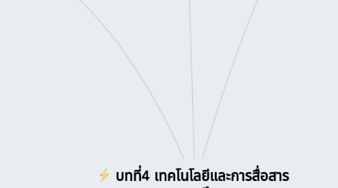 Mind Map: บทที่4 เทคโนโลยีและการสื่อสาร ทางการศึกษา