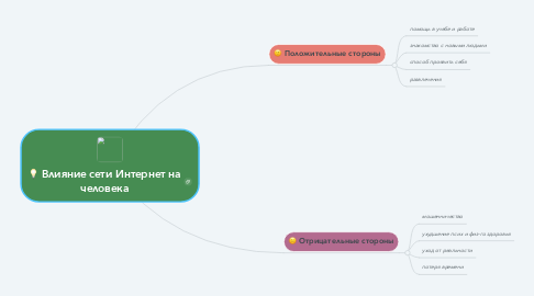 Mind Map: Влияние сети Интернет на человека