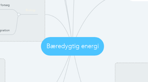 Mind Map: Bæredygtig energi