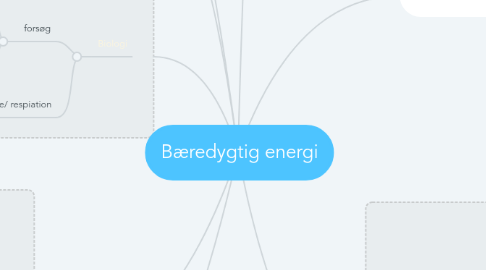 Mind Map: Bæredygtig energi