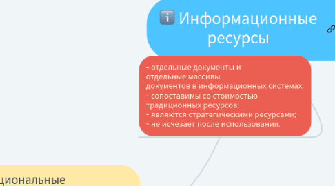 Mind Map: Информационные ресурсы