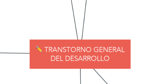 Mind Map: TRANSTORNO GENERAL DEL DESARROLLO