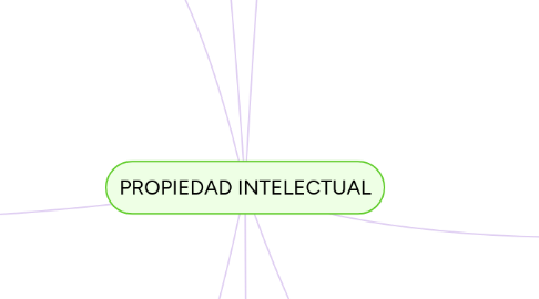 Mind Map: PROPIEDAD INTELECTUAL