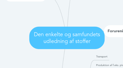 Mind Map: Den enkelte og samfundets udledning af stoffer