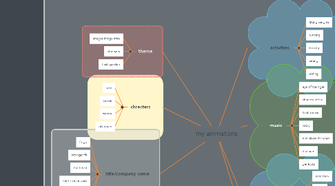 Mind Map: my animations