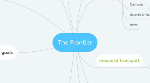 Mind Map: The Frontier