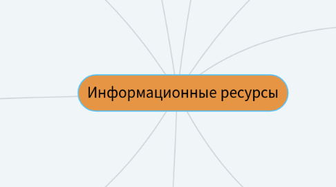 Mind Map: Информационные ресурсы