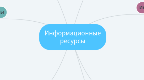 Mind Map: Информационные ресурсы