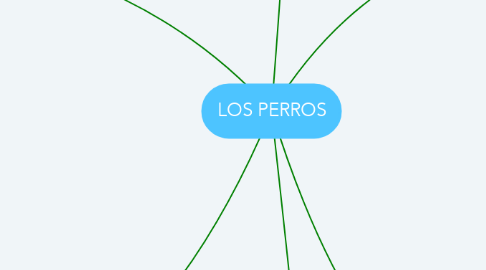 Mind Map: LOS PERROS