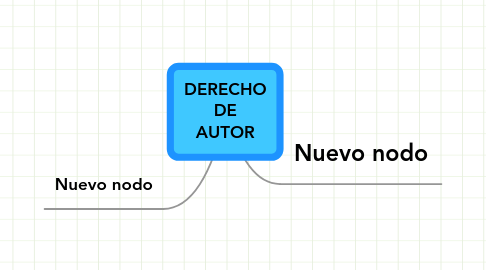 Mind Map: DERECHO DE AUTOR