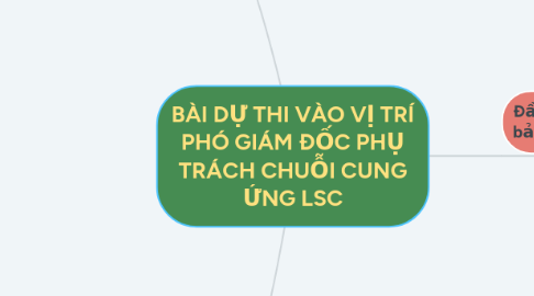 Mind Map: BÀI DỰ THI VÀO VỊ TRÍ PHÓ GIÁM ĐỐC PHỤ TRÁCH CHUỖI CUNG ỨNG LSC