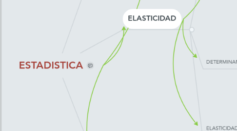 Mind Map: ESTADISTICA