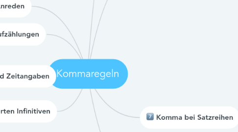 Mind Map: Kommaregeln