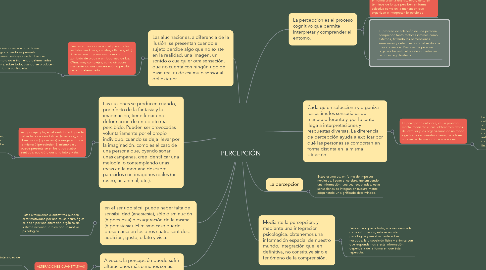 Mind Map: PERCEPCIÓN