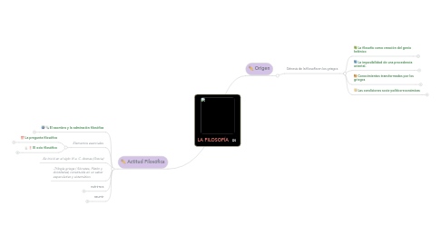 Mind Map: LA FILOSOFÍA