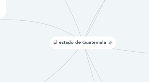 Mind Map: El estado de Guatemala