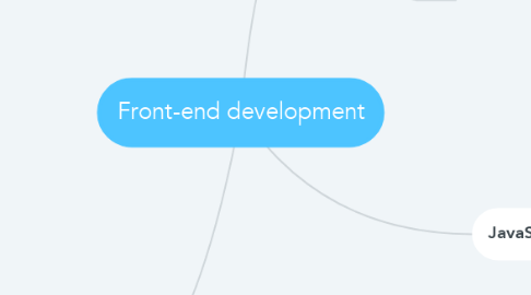 Mind Map: Front-end development