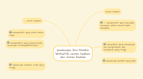 Mind Map: pandangan ibnu khaldun berkaitan umran hadhari dan umran badawi