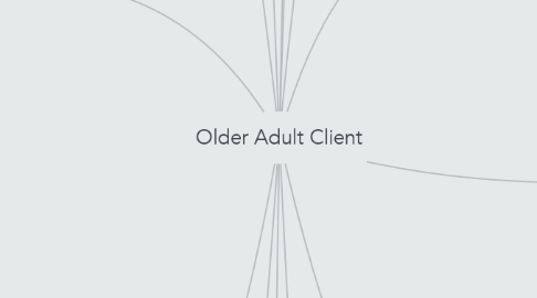 Mind Map: Older Adult Client