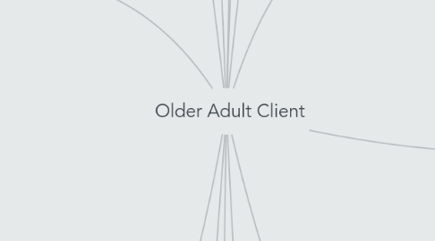 Mind Map: Older Adult Client