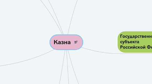 Mind Map: Казна