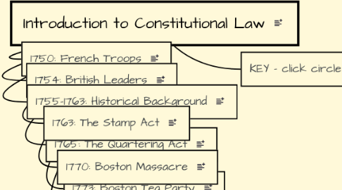 Mind Map: Introduction to Constitutional Law