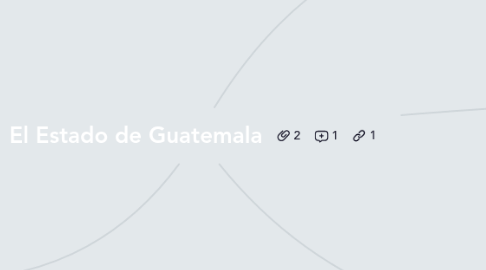 Mind Map: El Estado de Guatemala