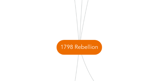 Mind Map: 1798 Rebellion