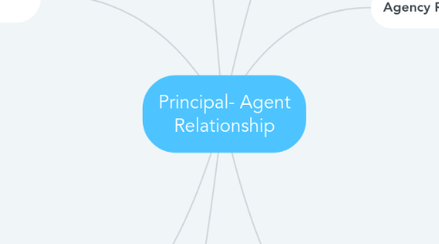 agent principal relationship mind map agency relationships mindmeister