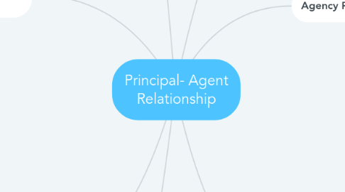 Mind Map: Principal- Agent Relationship