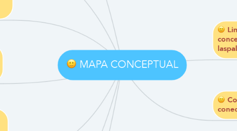 Mind Map: MAPA CONCEPTUAL