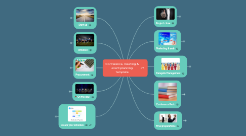 Mind Map: Conference, meeting & event planning template